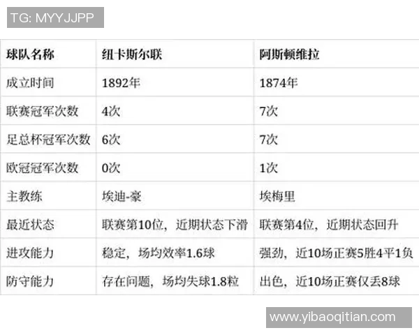 维拉与纽卡斯的对决分析及双方近期状态评估