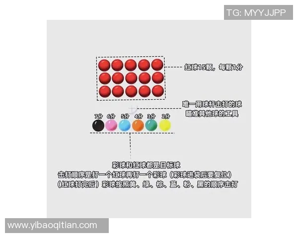 九球与斯诺克的规则技巧及比赛风格全面对比分析