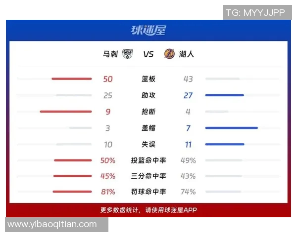 湖人对阵马刺比赛中球员个人得分表现分析与统计总结