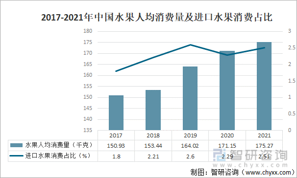 2022年中国水果行业全景分析(附市场供需及发展趋势等)(图3)