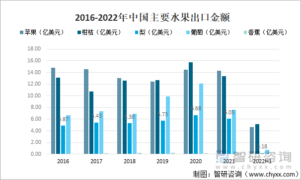 2022年中国水果行业全景分析(附市场供需及发展趋势等)(图6)