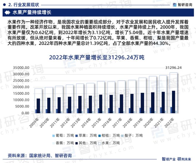 水果行业现状！2023年中国水果行业市场研究报告（智研咨询）(图4)