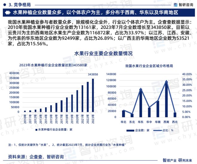 水果行业现状！2023年中国水果行业市场研究报告（智研咨询）(图5)