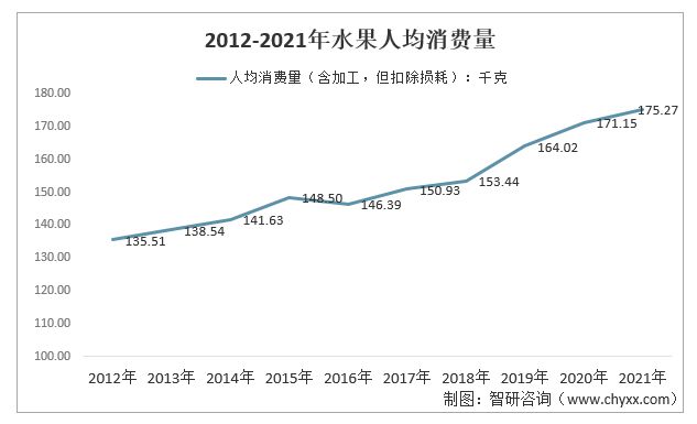 2022年中国水果行业市场发展现状及未来前景展望(图7)