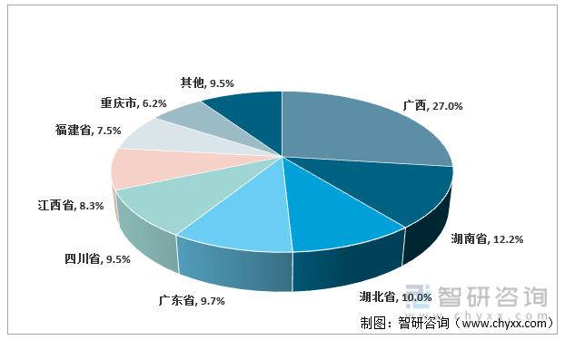 洞察2022：一文了解中国水果行业发展现状及趋势(附主要品种、重点产区等)(图6)