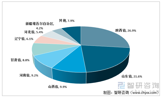 洞察2022：一文了解中国水果行业发展现状及趋势(附主要品种、重点产区等)(图5)