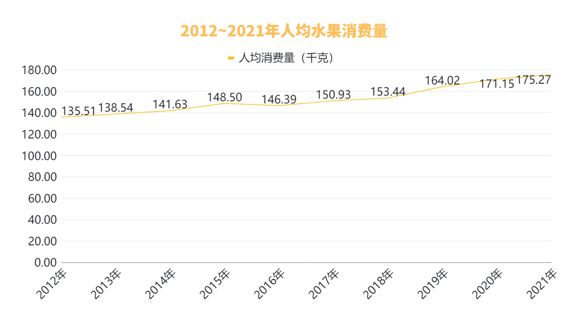 2023年中国水果行业数据报告：水果行业竞争激烈国产如何破局？(图1)