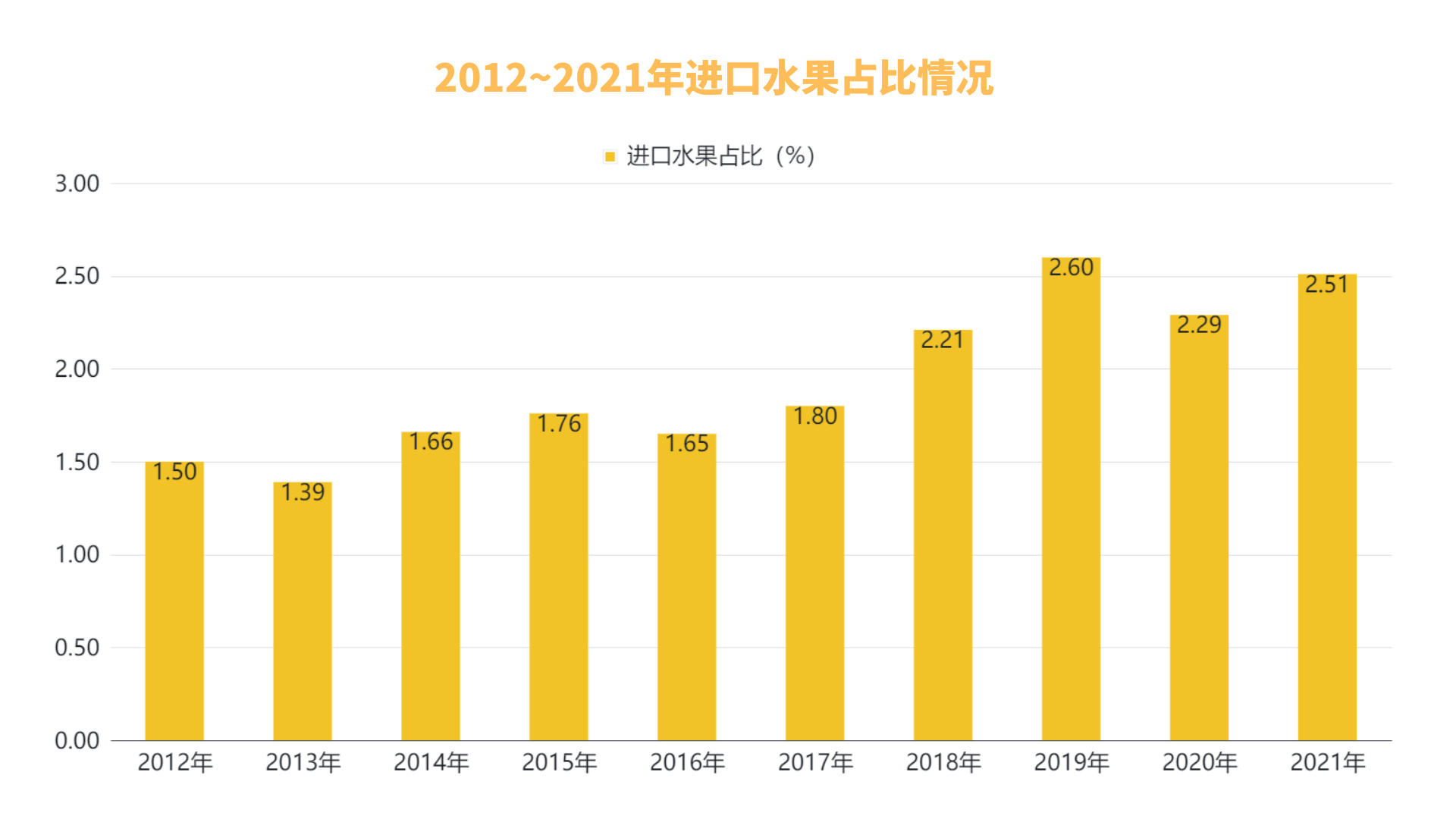 2023年中国水果行业数据报告：水果行业竞争激烈国产如何破局？(图2)