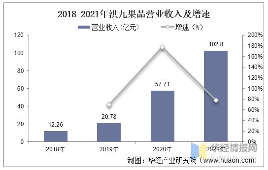 2021年中国鲜果行业现状及竞争格局分析鲜果分销市场高度分散「图」(图9)