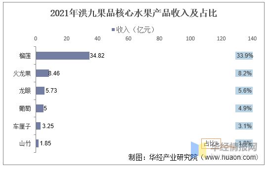2021年中国鲜果行业现状及竞争格局分析鲜果分销市场高度分散「图」(图10)
