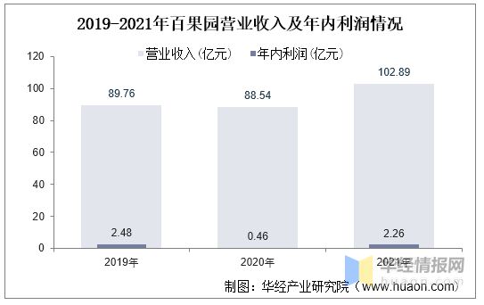 2021年中国鲜果行业现状及竞争格局分析鲜果分销市场高度分散「图」(图11)
