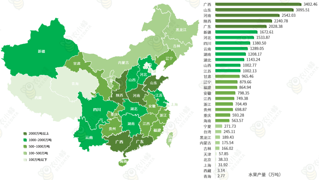 中国水果产业发展现状简析(图3)
