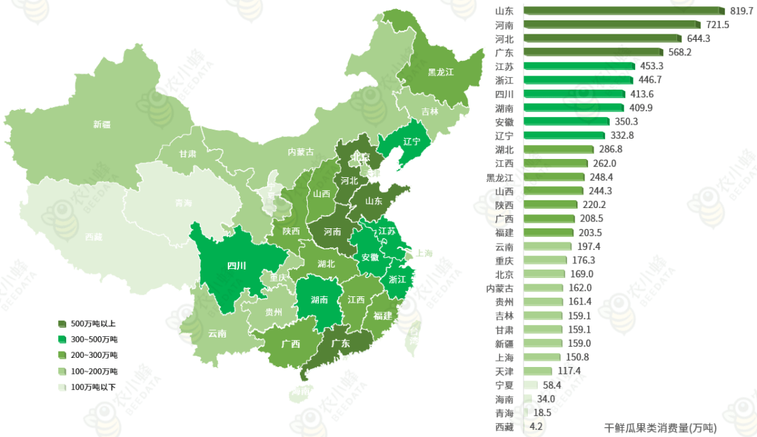 中国水果产业发展现状简析(图6)