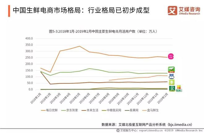 2019中国水果市场运行大数据与投资分析报告(图10)
