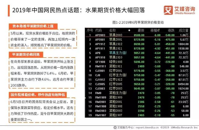 2019中国水果市场运行大数据与投资分析报告(图4)