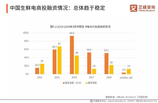 2019中国水果市场运行大数据与投资分析报告(图9)