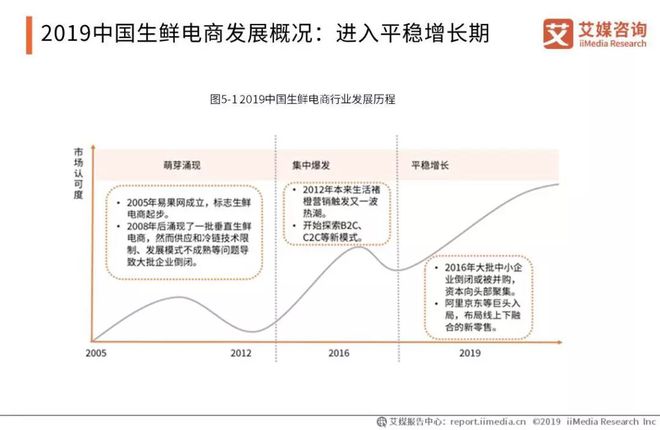 2019中国水果市场运行大数据与投资分析报告(图8)