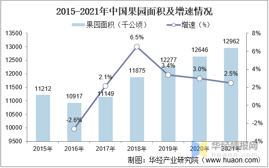 中国水果行业市场全景评估及投资方向研究报告(图1)
