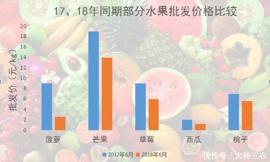 2022-2023年水果行业现状分析与发展机会研究pdf