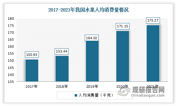 中国水果行业现状深度调研与未来前景研究报告（2022-2029年）(图4)