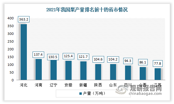 中国水果行业现状深度调研与未来前景研究报告（2022-2029年）(图9)