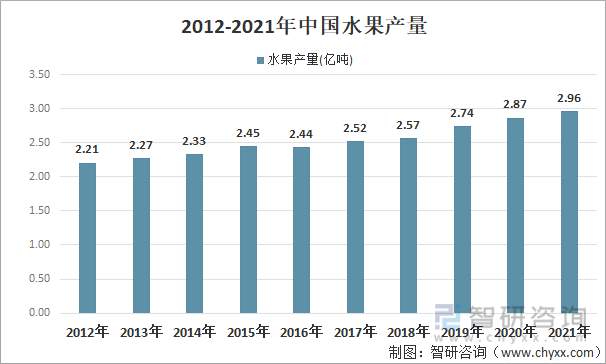 2021年中国水果零售行业龙头企业分析—百果园：营收已超百亿元[图](图1)