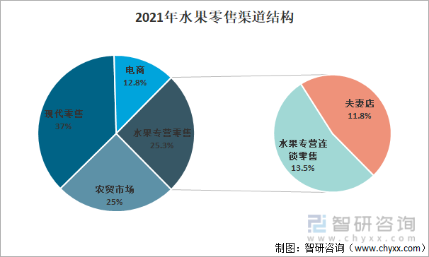 2021年中国水果零售行业龙头企业分析—百果园：营收已超百亿元[图](图3)