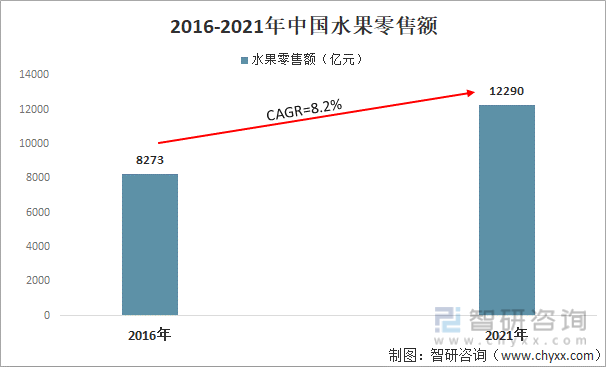 2021年中国水果零售行业龙头企业分析—百果园：营收已超百亿元[图](图2)