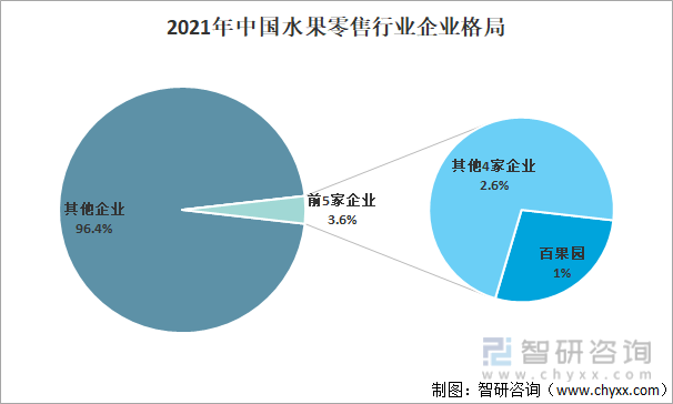2021年中国水果零售行业龙头企业分析—百果园：营收已超百亿元[图](图4)