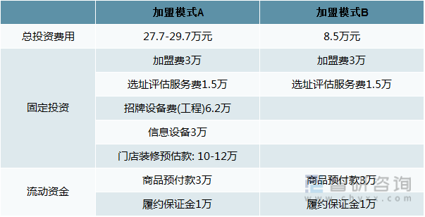 2021年中国水果零售行业龙头企业分析—百果园：营收已超百亿元[图](图12)