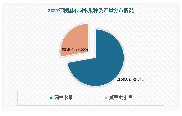 中国水果行业现状深度分析与投资前景研究报告（2023-2030年）(图2)