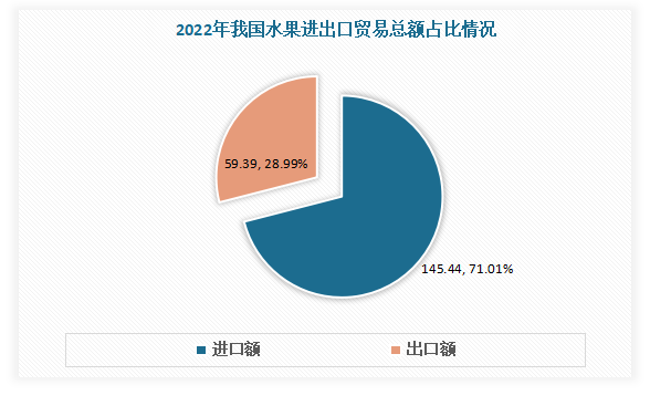 中国水果行业现状深度分析与投资前景研究报告（2023-2030年）(图11)