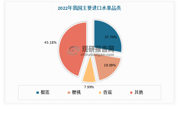 中国水果行业现状深度分析与投资前景研究报告（2023-2030年）(图12)