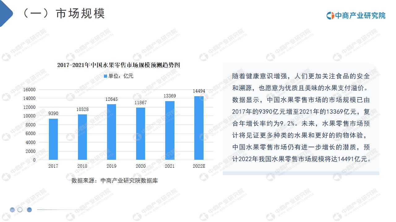 中商行业研究院：《2021年“十四五”中国水果零售行业市场前景及投资研究报告》发布(图7)
