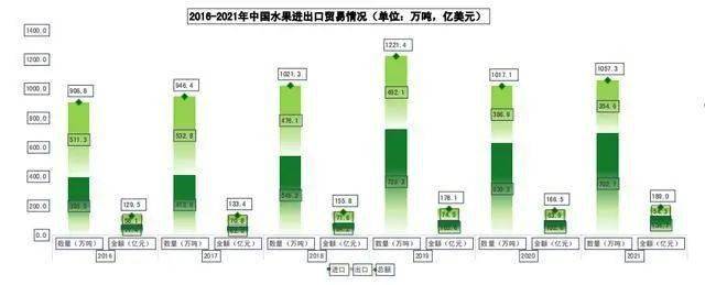 深度解析中国水果产业发展环境(图7)