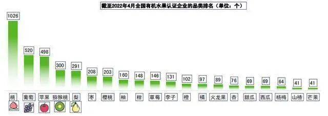 深度解析中国水果产业发展环境(图10)