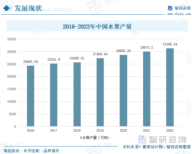2023年中国水果行业市场全景分析：市场需求增加水果行业发展稳定[图](图3)