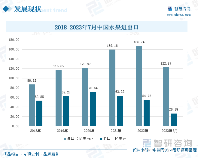 2023年中国水果行业市场全景分析：市场需求增加水果行业发展稳定[图](图5)