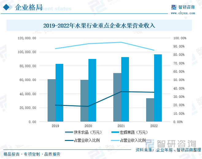 2023年中国水果行业市场全景分析：市场需求增加水果行业发展稳定[图](图7)