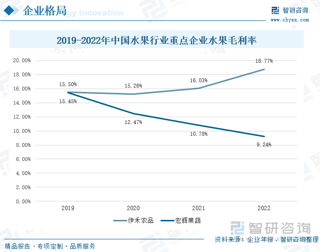 2023年中国水果行业市场全景分析：市场需求增加水果行业发展稳定[图](图8)