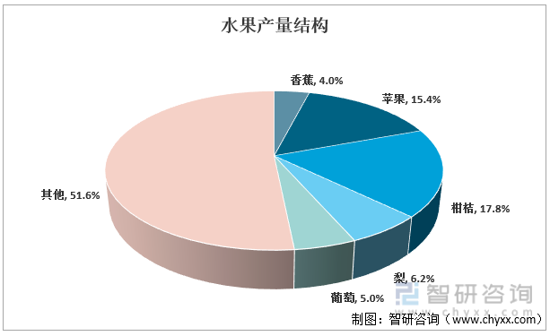 半岛彩票：2022年中国水果行业发展现状及市场前景展望[图](图2)
