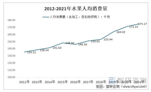 半岛彩票：2022年中国水果行业发展现状及市场前景展望[图](图7)