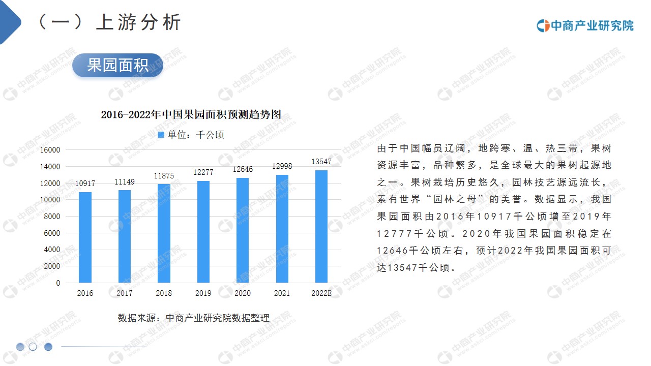 半岛彩票：中商行業研究院：《2021年“十四五”中國水果零售行業市場前景及投資研究報告》發布(图8)