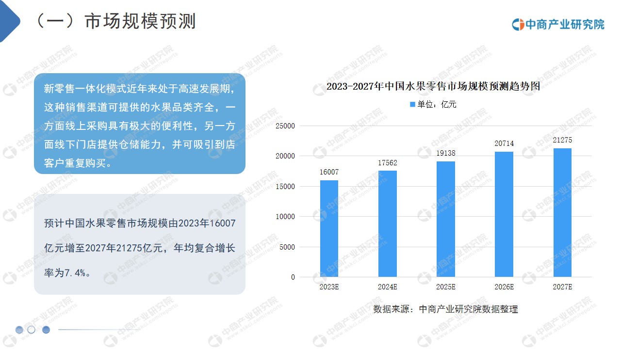 半岛彩票：中商行業研究院：《2021年“十四五”中國水果零售行業市場前景及投資研究報告》發布(图10)